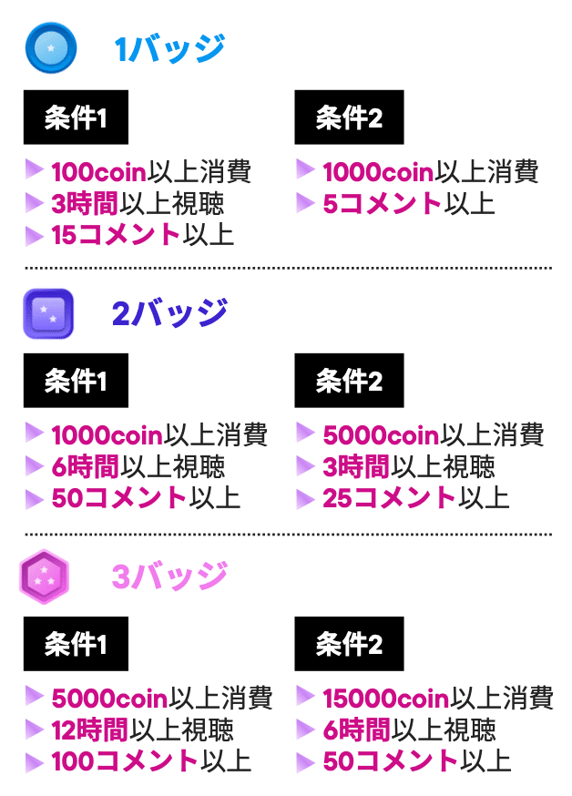 Palmuファンバッジのランク条件一覧（1）