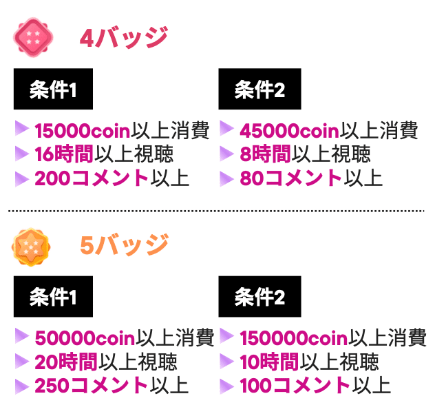 Palmuファンバッジのランク条件一覧（2）