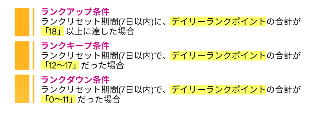 Palmuのランクアップ・キープ・ダウンの条件一覧