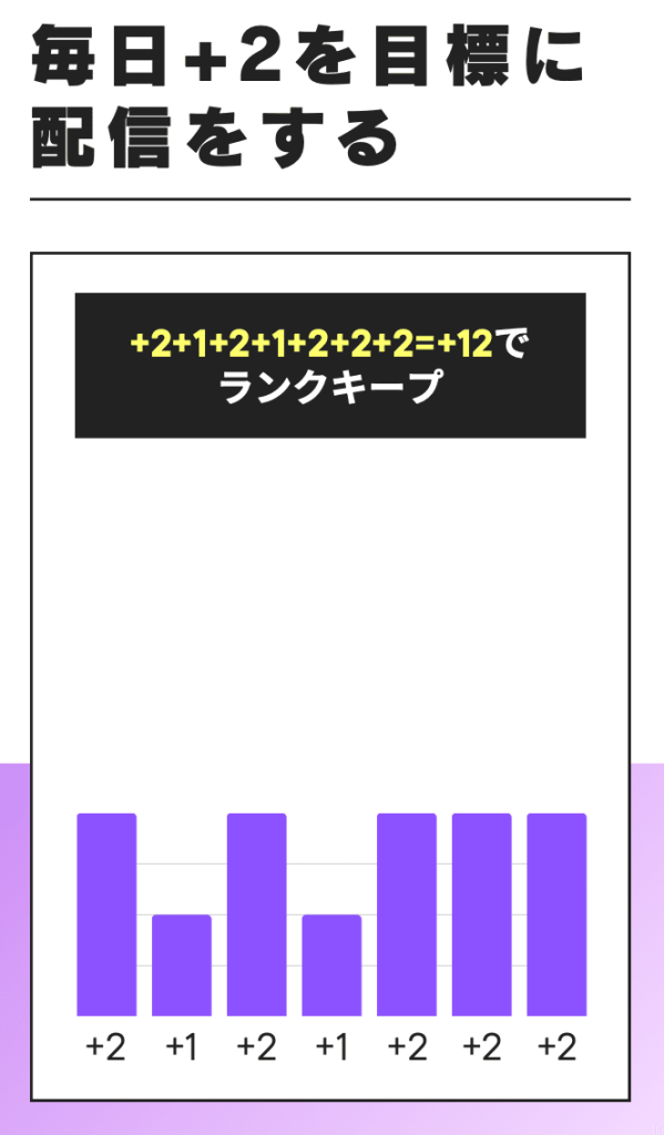 Palmuランク上げ方 初級パターン