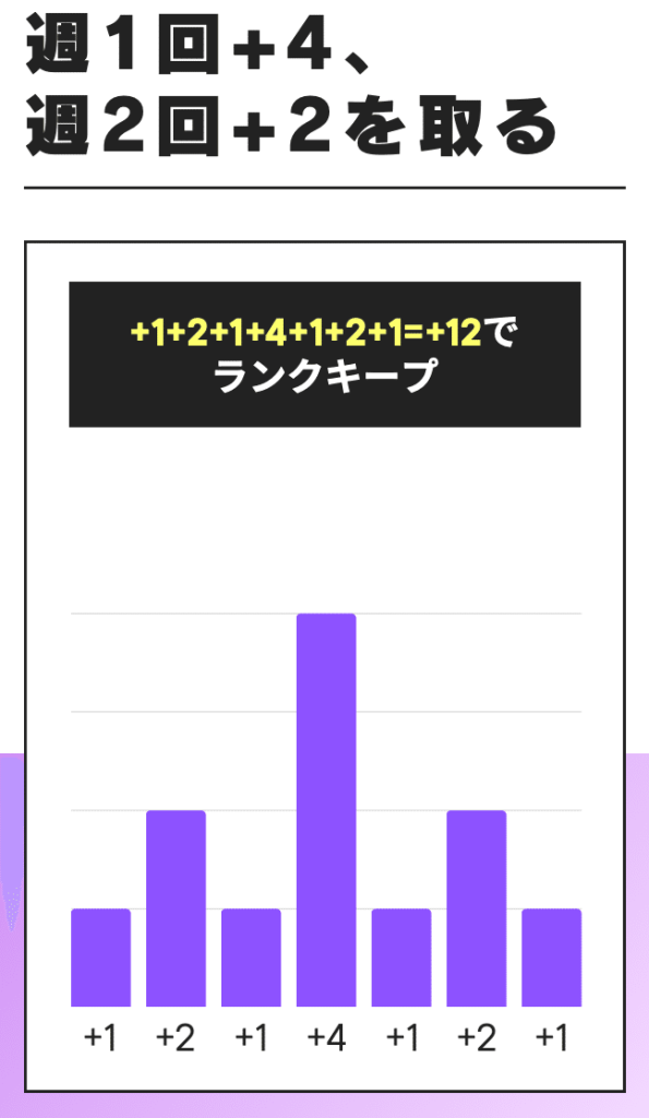 Palmuランク上げ方 中級①パターン