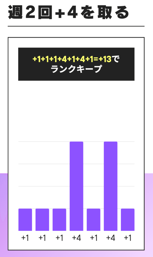 Palmuランク上げ方 中級②パターン