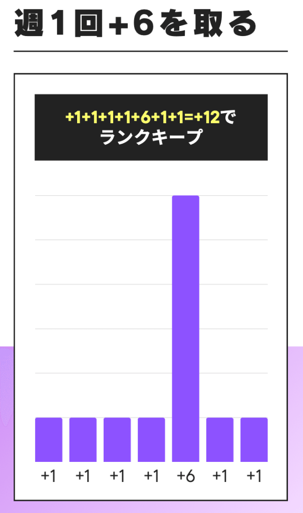 Palmuランク上げ方 上級パターン