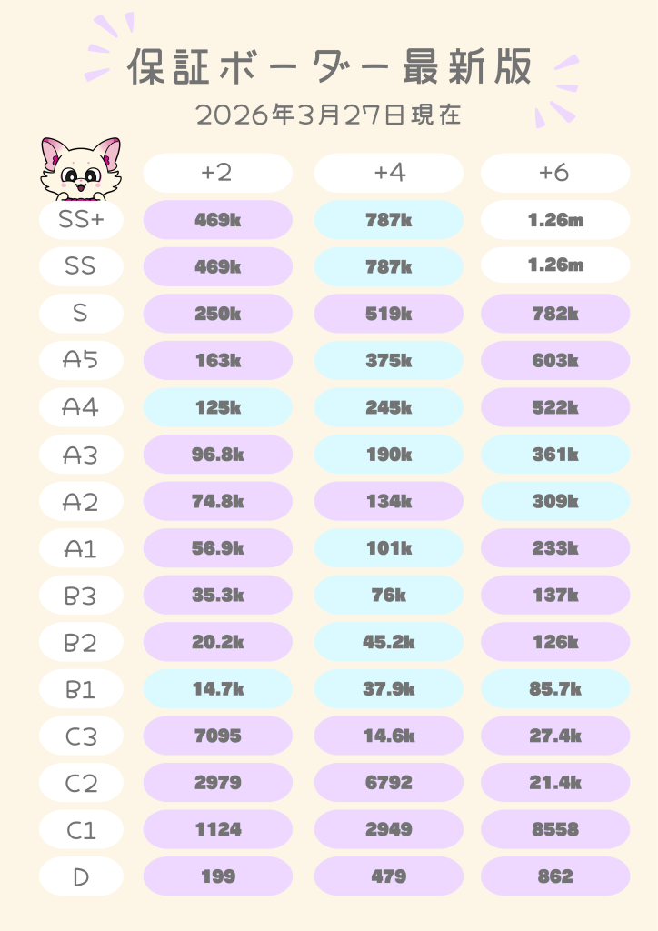 2026/03/27保証ボーダー画像①
