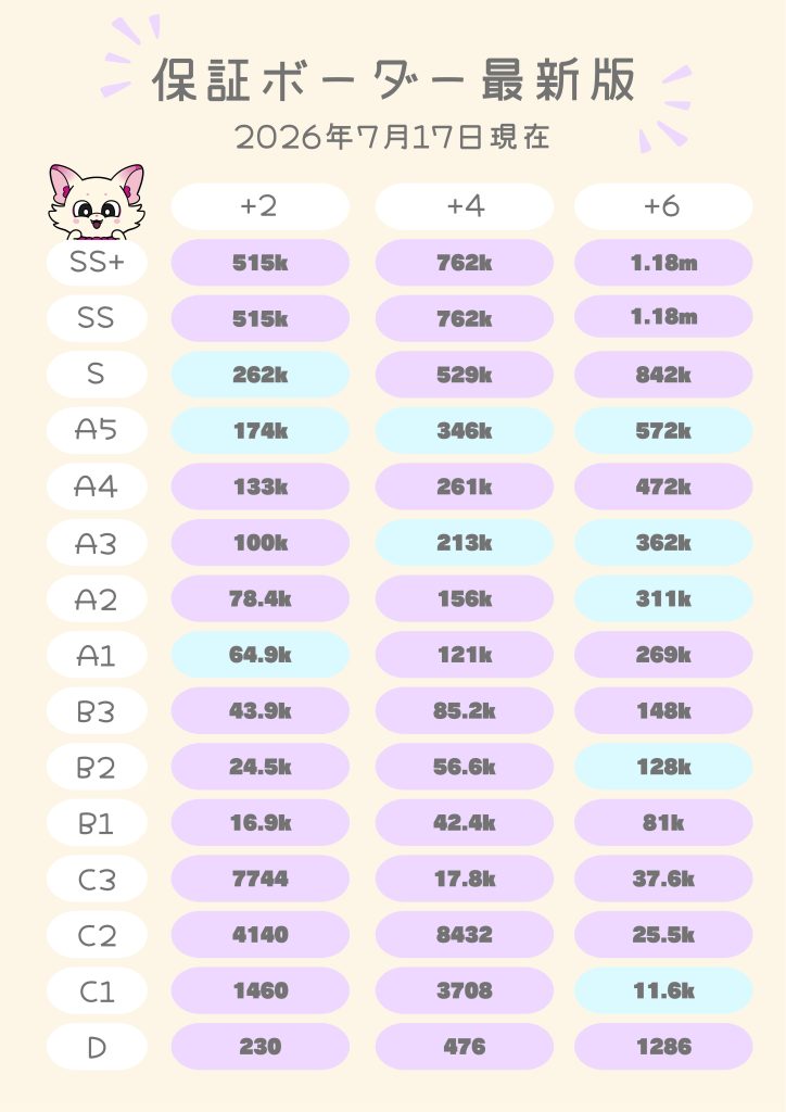 ボーダー最新