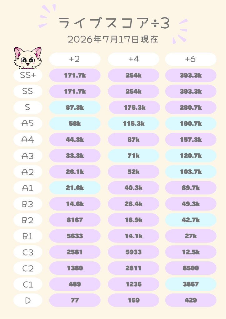 ボーダー最新
