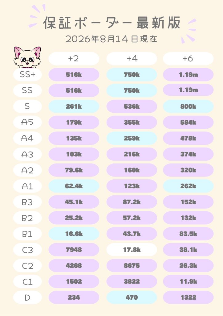 保証ボーダー最新