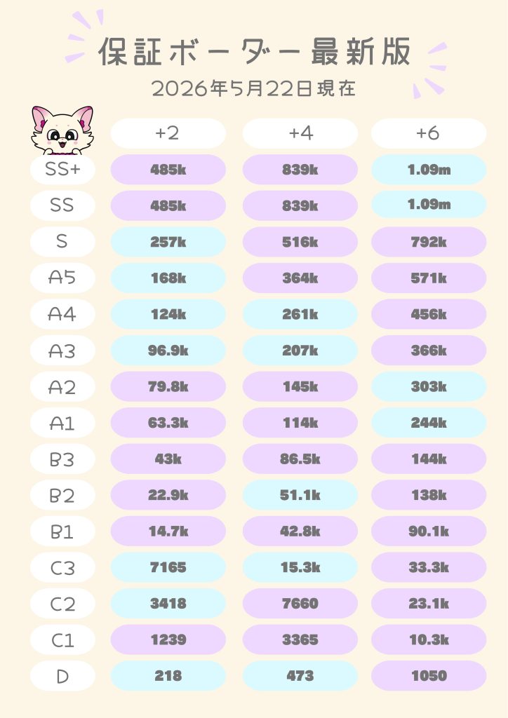 5/22保証ボーダー
