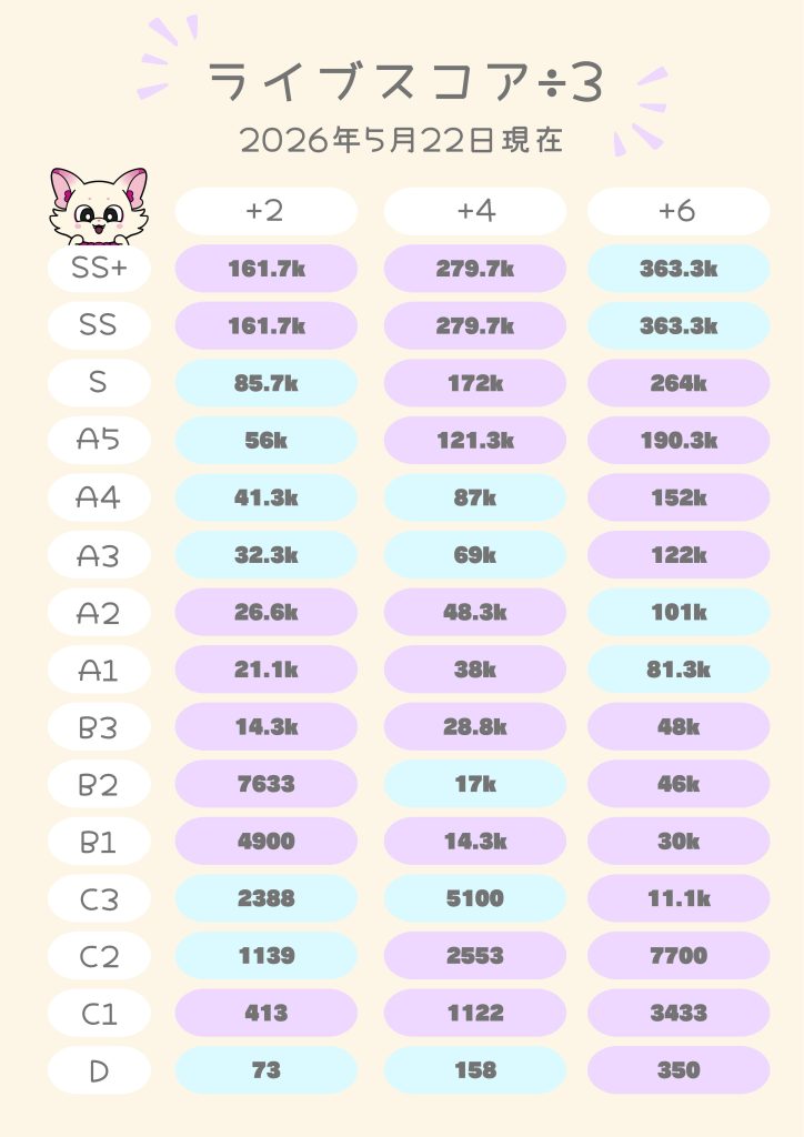5/22保証ボーダー